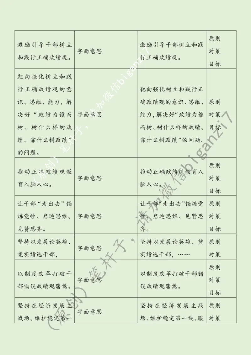 1121---标注绿-把牢政绩观&ldquo;总开关&rdquo;_2026考公资料_（57）申论材料_00、笔杆子晨读材料_2024笔杆子晨读_笔杆子11月时政_11月21日