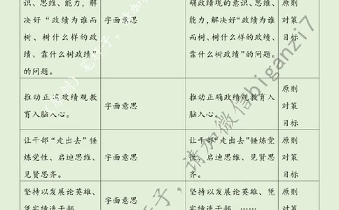 1121---标注绿-把牢政绩观&ldquo;总开关&rdquo;_2026考公资料_（57）申论材料_00、笔杆子晨读材料_2024笔杆子晨读_笔杆子11月时政_11月21日