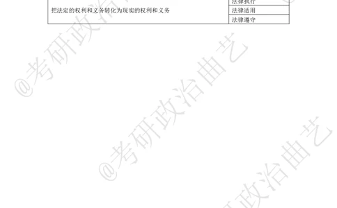 08.技巧刷题-甄选题集精讲（八）-重难点听课笔记_2026考公资料_（49）政治理论合集_政治理论合集_2025考研政治_01.徐涛曲艺_04.冲刺课程-曲艺_01.甄选题集精讲-曲艺_00.课堂笔记