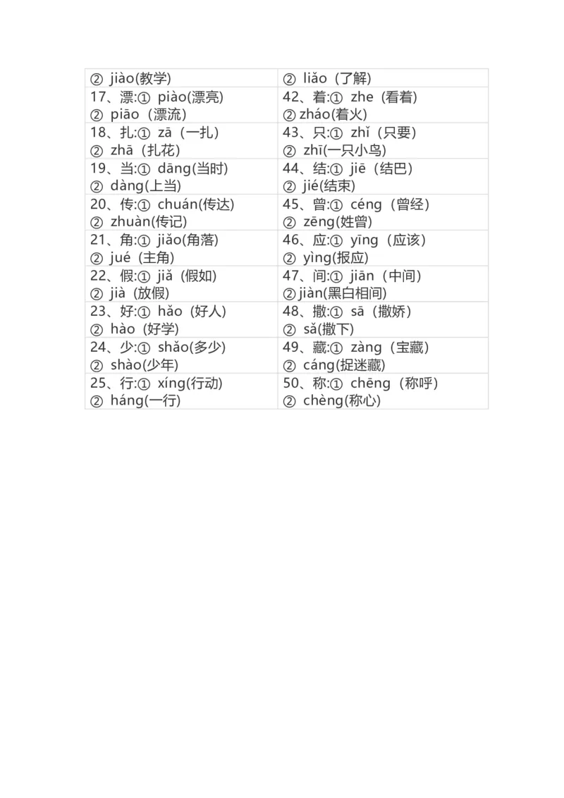 量词近反多音字汇总_二年级上下册资料_二年级语数英上下册学习资料_3-7-1、小学二年级语文上册_统编、部编、人教（语文全国统一只有一个版）_1、知识点总结_专项-字词句子