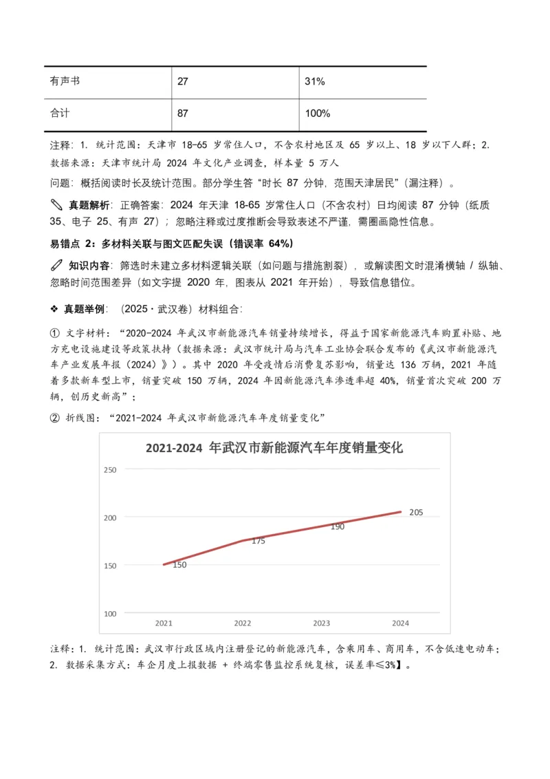 近5年全国各地中考语文非连续文本(信息筛选、辨析、概括)12个高频考点+8个高频易错点_462026中考语文一轮复习练考点+练专题+练模块_非连续文本(信息的筛选、辨析、概括)