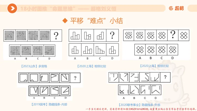 12.18小时图推命题思维-刘义恒_2026考公资料_（05）超格_行测申论2025超格合集(行测&申论&政治理论)_判断2025超格判断推理全家桶狂刷1000题_01.专项基础理论课阶段_课件