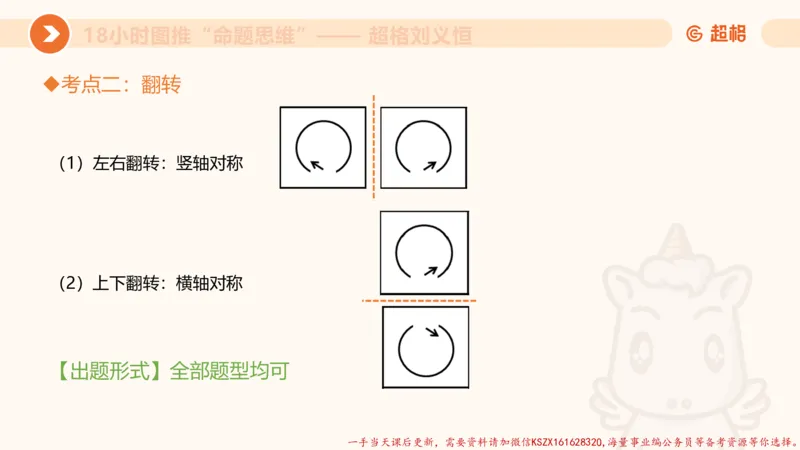 12.18小时图推命题思维-刘义恒_2026考公资料_（05）超格_行测申论2025超格合集(行测&申论&政治理论)_判断2025超格判断推理全家桶狂刷1000题_01.专项基础理论课阶段_课件