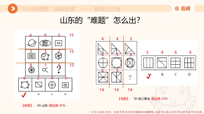 12.18小时图推命题思维-刘义恒_2026考公资料_（05）超格_行测申论2025超格合集(行测&申论&政治理论)_判断2025超格判断推理全家桶狂刷1000题_01.专项基础理论课阶段_课件