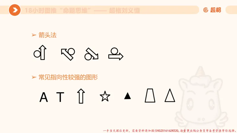 12.18小时图推命题思维-刘义恒_2026考公资料_（05）超格_行测申论2025超格合集(行测&申论&政治理论)_判断2025超格判断推理全家桶狂刷1000题_01.专项基础理论课阶段_课件