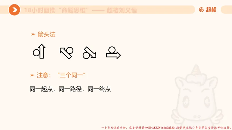 12.18小时图推命题思维-刘义恒_2026考公资料_（05）超格_行测申论2025超格合集(行测&申论&政治理论)_判断2025超格判断推理全家桶狂刷1000题_01.专项基础理论课阶段_课件