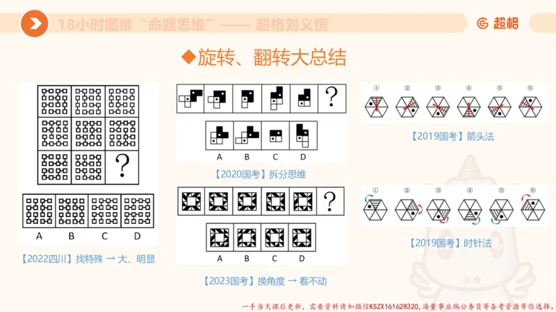 12.18小时图推命题思维-刘义恒_2026考公资料_（05）超格_行测申论2025超格合集(行测&申论&政治理论)_判断2025超格判断推理全家桶狂刷1000题_01.专项基础理论课阶段_课件