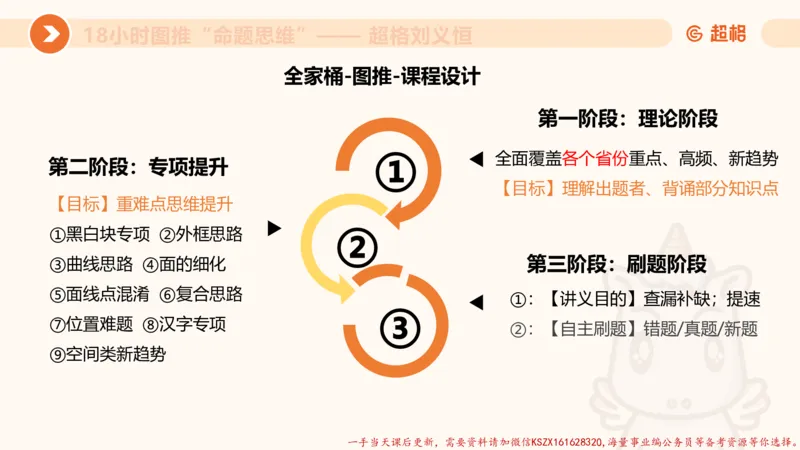 12.18小时图推命题思维-刘义恒_2026考公资料_（05）超格_行测申论2025超格合集(行测&申论&政治理论)_判断2025超格判断推理全家桶狂刷1000题_01.专项基础理论课阶段_课件
