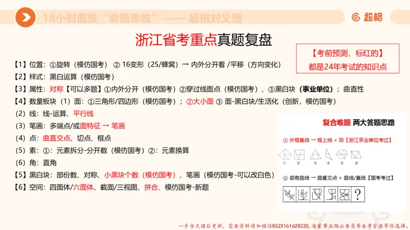 12.18小时图推命题思维-刘义恒_2026考公资料_（05）超格_行测申论2025超格合集(行测&申论&政治理论)_判断2025超格判断推理全家桶狂刷1000题_01.专项基础理论课阶段_课件