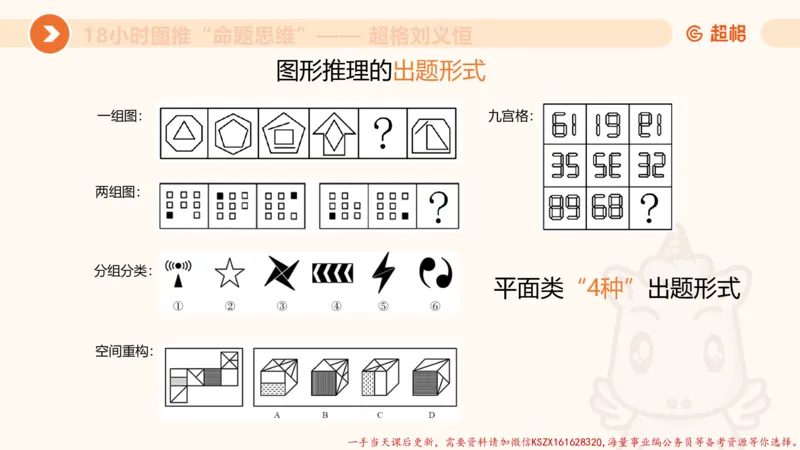 12.18小时图推命题思维-刘义恒_2026考公资料_（05）超格_行测申论2025超格合集(行测&申论&政治理论)_判断2025超格判断推理全家桶狂刷1000题_01.专项基础理论课阶段_课件