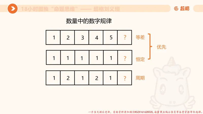 12.18小时图推命题思维-刘义恒_2026考公资料_（05）超格_行测申论2025超格合集(行测&申论&政治理论)_判断2025超格判断推理全家桶狂刷1000题_01.专项基础理论课阶段_课件