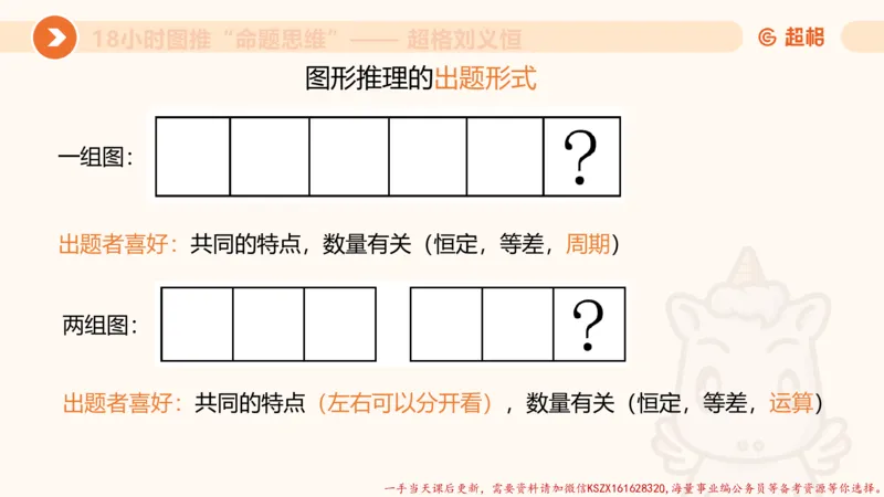 12.18小时图推命题思维-刘义恒_2026考公资料_（05）超格_行测申论2025超格合集(行测&申论&政治理论)_判断2025超格判断推理全家桶狂刷1000题_01.专项基础理论课阶段_课件
