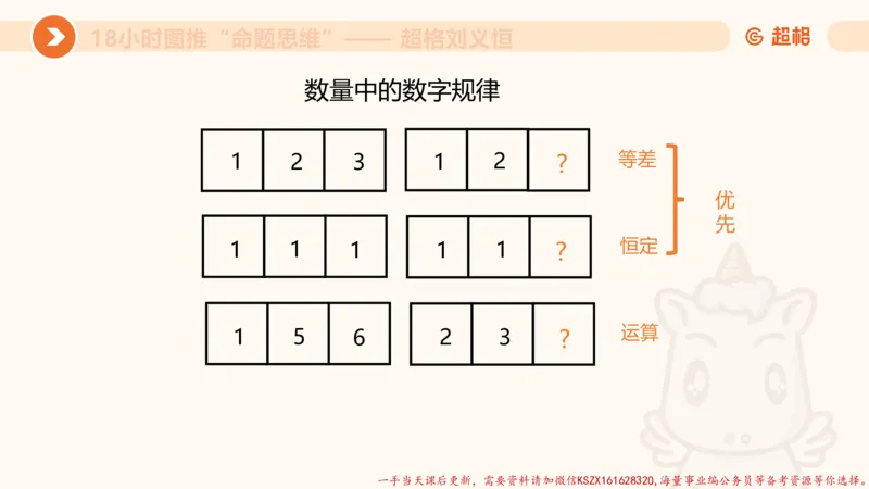 12.18小时图推命题思维-刘义恒_2026考公资料_（05）超格_行测申论2025超格合集(行测&申论&政治理论)_判断2025超格判断推理全家桶狂刷1000题_01.专项基础理论课阶段_课件