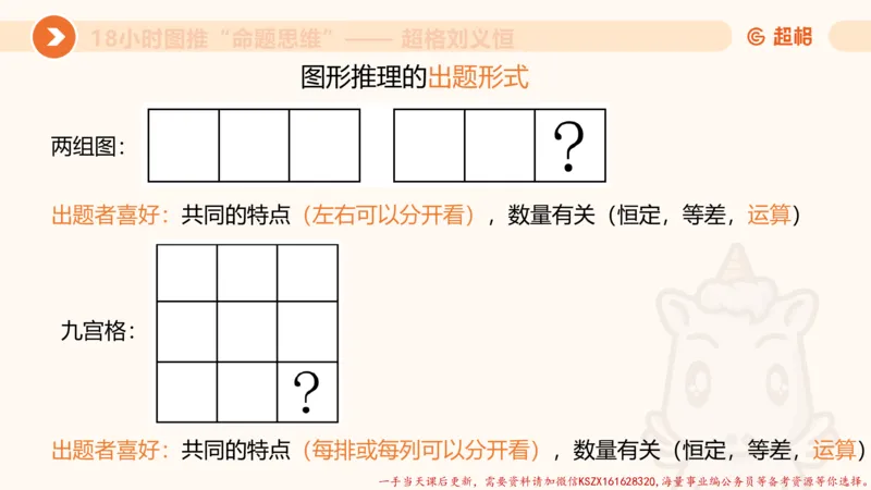 12.18小时图推命题思维-刘义恒_2026考公资料_（05）超格_行测申论2025超格合集(行测&申论&政治理论)_判断2025超格判断推理全家桶狂刷1000题_01.专项基础理论课阶段_课件