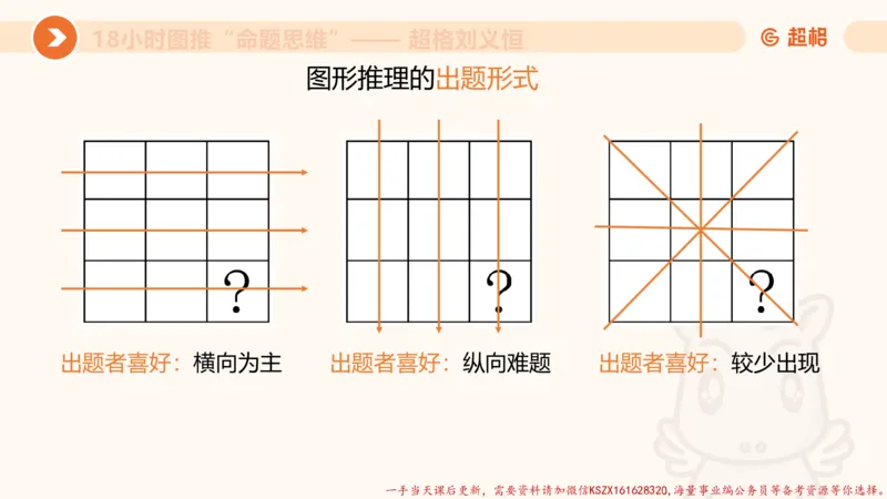 12.18小时图推命题思维-刘义恒_2026考公资料_（05）超格_行测申论2025超格合集(行测&申论&政治理论)_判断2025超格判断推理全家桶狂刷1000题_01.专项基础理论课阶段_课件