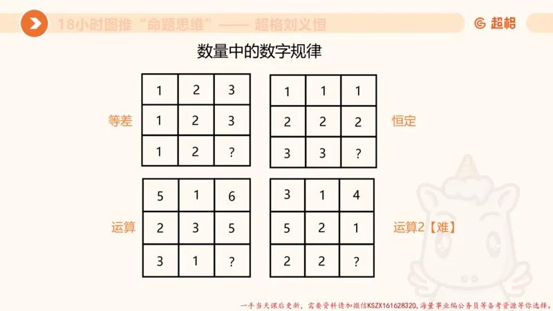 12.18小时图推命题思维-刘义恒_2026考公资料_（05）超格_行测申论2025超格合集(行测&申论&政治理论)_判断2025超格判断推理全家桶狂刷1000题_01.专项基础理论课阶段_课件