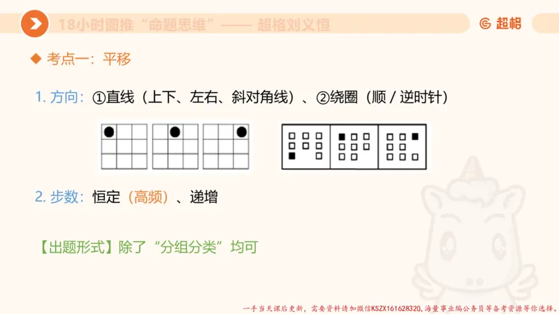 12.18小时图推命题思维-刘义恒_2026考公资料_（05）超格_行测申论2025超格合集(行测&申论&政治理论)_判断2025超格判断推理全家桶狂刷1000题_01.专项基础理论课阶段_课件
