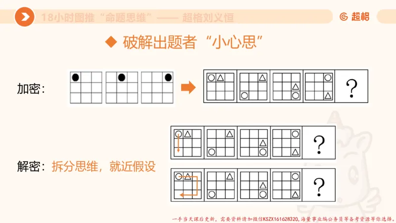 12.18小时图推命题思维-刘义恒_2026考公资料_（05）超格_行测申论2025超格合集(行测&申论&政治理论)_判断2025超格判断推理全家桶狂刷1000题_01.专项基础理论课阶段_课件