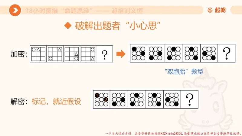 12.18小时图推命题思维-刘义恒_2026考公资料_（05）超格_行测申论2025超格合集(行测&申论&政治理论)_判断2025超格判断推理全家桶狂刷1000题_01.专项基础理论课阶段_课件