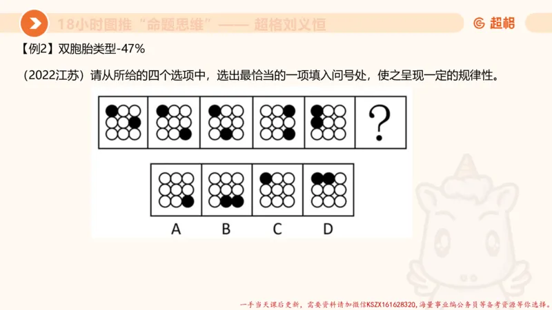 12.18小时图推命题思维-刘义恒_2026考公资料_（05）超格_行测申论2025超格合集(行测&申论&政治理论)_判断2025超格判断推理全家桶狂刷1000题_01.专项基础理论课阶段_课件