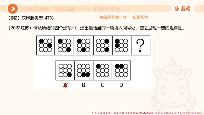 12.18小时图推命题思维-刘义恒_2026考公资料_（05）超格_行测申论2025超格合集(行测&申论&政治理论)_判断2025超格判断推理全家桶狂刷1000题_01.专项基础理论课阶段_课件