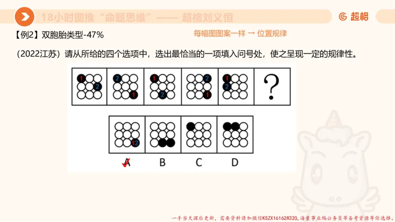 12.18小时图推命题思维-刘义恒_2026考公资料_（05）超格_行测申论2025超格合集(行测&申论&政治理论)_判断2025超格判断推理全家桶狂刷1000题_01.专项基础理论课阶段_课件