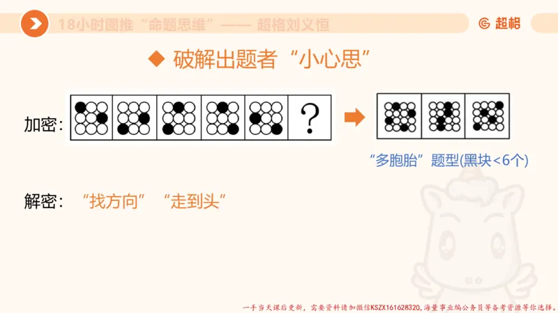 12.18小时图推命题思维-刘义恒_2026考公资料_（05）超格_行测申论2025超格合集(行测&申论&政治理论)_判断2025超格判断推理全家桶狂刷1000题_01.专项基础理论课阶段_课件