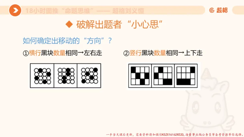12.18小时图推命题思维-刘义恒_2026考公资料_（05）超格_行测申论2025超格合集(行测&申论&政治理论)_判断2025超格判断推理全家桶狂刷1000题_01.专项基础理论课阶段_课件