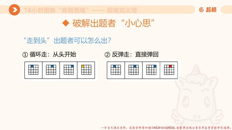 12.18小时图推命题思维-刘义恒_2026考公资料_（05）超格_行测申论2025超格合集(行测&申论&政治理论)_判断2025超格判断推理全家桶狂刷1000题_01.专项基础理论课阶段_课件