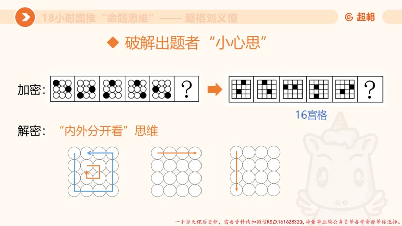 12.18小时图推命题思维-刘义恒_2026考公资料_（05）超格_行测申论2025超格合集(行测&申论&政治理论)_判断2025超格判断推理全家桶狂刷1000题_01.专项基础理论课阶段_课件