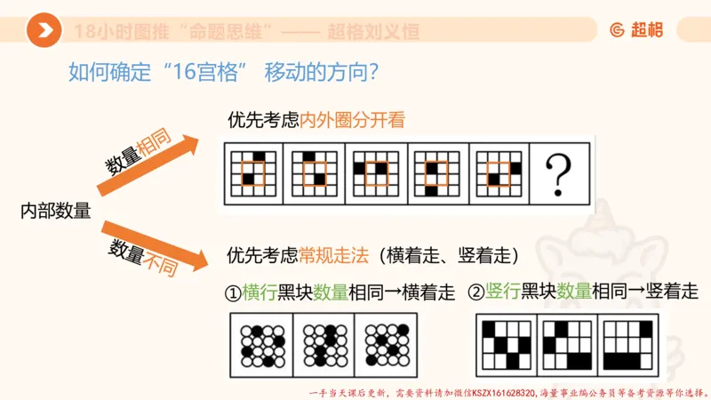 12.18小时图推命题思维-刘义恒_2026考公资料_（05）超格_行测申论2025超格合集(行测&申论&政治理论)_判断2025超格判断推理全家桶狂刷1000题_01.专项基础理论课阶段_课件