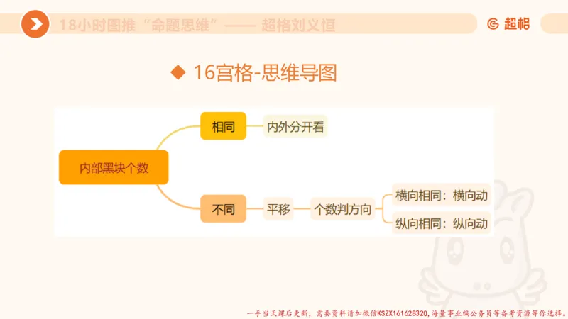 12.18小时图推命题思维-刘义恒_2026考公资料_（05）超格_行测申论2025超格合集(行测&申论&政治理论)_判断2025超格判断推理全家桶狂刷1000题_01.专项基础理论课阶段_课件
