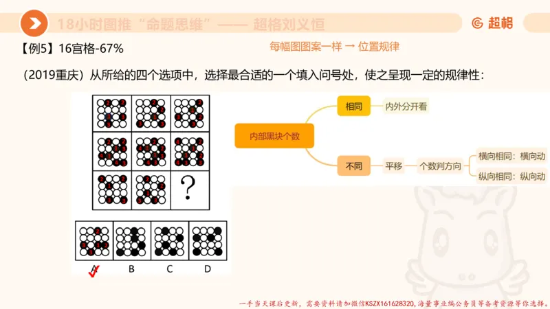 12.18小时图推命题思维-刘义恒_2026考公资料_（05）超格_行测申论2025超格合集(行测&申论&政治理论)_判断2025超格判断推理全家桶狂刷1000题_01.专项基础理论课阶段_课件