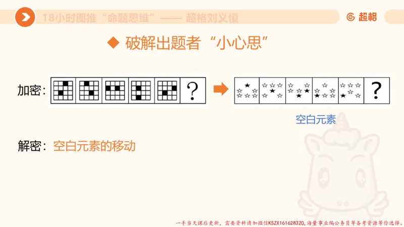 12.18小时图推命题思维-刘义恒_2026考公资料_（05）超格_行测申论2025超格合集(行测&申论&政治理论)_判断2025超格判断推理全家桶狂刷1000题_01.专项基础理论课阶段_课件