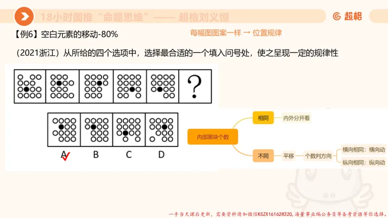 12.18小时图推命题思维-刘义恒_2026考公资料_（05）超格_行测申论2025超格合集(行测&申论&政治理论)_判断2025超格判断推理全家桶狂刷1000题_01.专项基础理论课阶段_课件