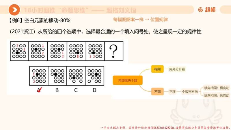 12.18小时图推命题思维-刘义恒_2026考公资料_（05）超格_行测申论2025超格合集(行测&申论&政治理论)_判断2025超格判断推理全家桶狂刷1000题_01.专项基础理论课阶段_课件