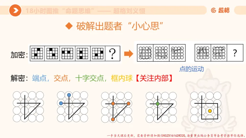 12.18小时图推命题思维-刘义恒_2026考公资料_（05）超格_行测申论2025超格合集(行测&申论&政治理论)_判断2025超格判断推理全家桶狂刷1000题_01.专项基础理论课阶段_课件