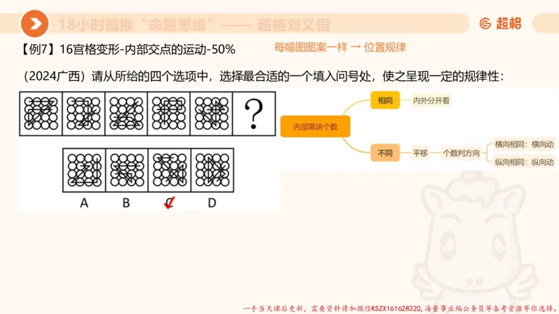 12.18小时图推命题思维-刘义恒_2026考公资料_（05）超格_行测申论2025超格合集(行测&申论&政治理论)_判断2025超格判断推理全家桶狂刷1000题_01.专项基础理论课阶段_课件