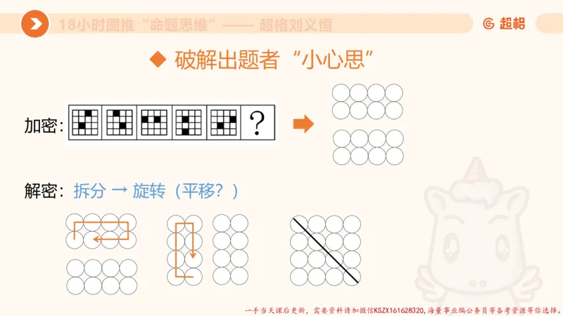 12.18小时图推命题思维-刘义恒_2026考公资料_（05）超格_行测申论2025超格合集(行测&申论&政治理论)_判断2025超格判断推理全家桶狂刷1000题_01.专项基础理论课阶段_课件