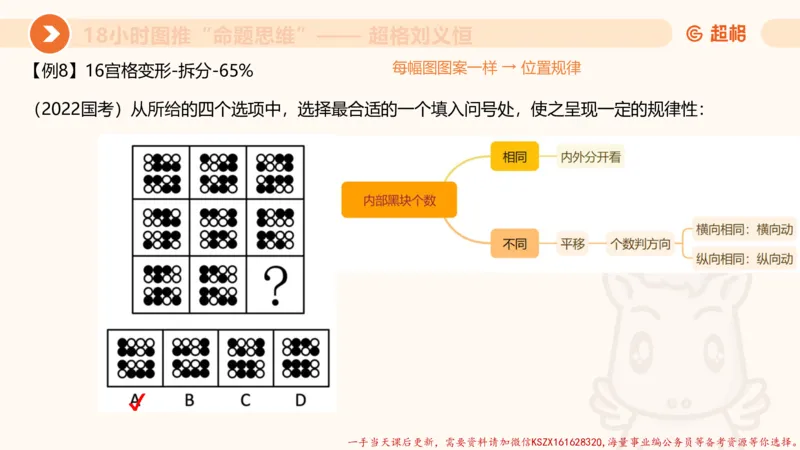 12.18小时图推命题思维-刘义恒_2026考公资料_（05）超格_行测申论2025超格合集(行测&申论&政治理论)_判断2025超格判断推理全家桶狂刷1000题_01.专项基础理论课阶段_课件