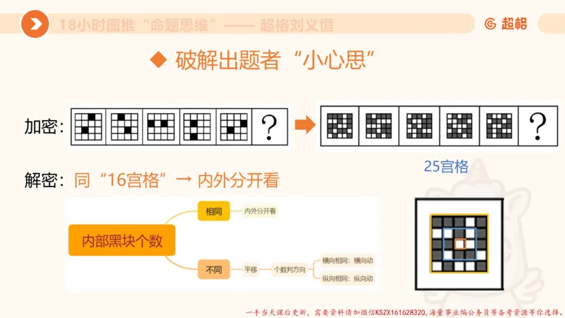 12.18小时图推命题思维-刘义恒_2026考公资料_（05）超格_行测申论2025超格合集(行测&申论&政治理论)_判断2025超格判断推理全家桶狂刷1000题_01.专项基础理论课阶段_课件