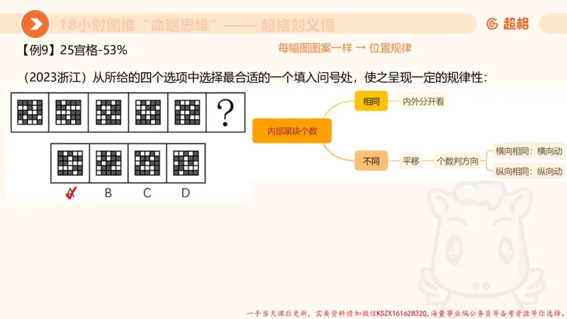 12.18小时图推命题思维-刘义恒_2026考公资料_（05）超格_行测申论2025超格合集(行测&申论&政治理论)_判断2025超格判断推理全家桶狂刷1000题_01.专项基础理论课阶段_课件