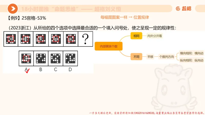 12.18小时图推命题思维-刘义恒_2026考公资料_（05）超格_行测申论2025超格合集(行测&申论&政治理论)_判断2025超格判断推理全家桶狂刷1000题_01.专项基础理论课阶段_课件