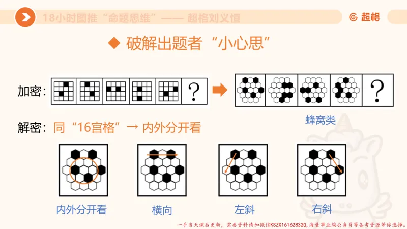 12.18小时图推命题思维-刘义恒_2026考公资料_（05）超格_行测申论2025超格合集(行测&申论&政治理论)_判断2025超格判断推理全家桶狂刷1000题_01.专项基础理论课阶段_课件
