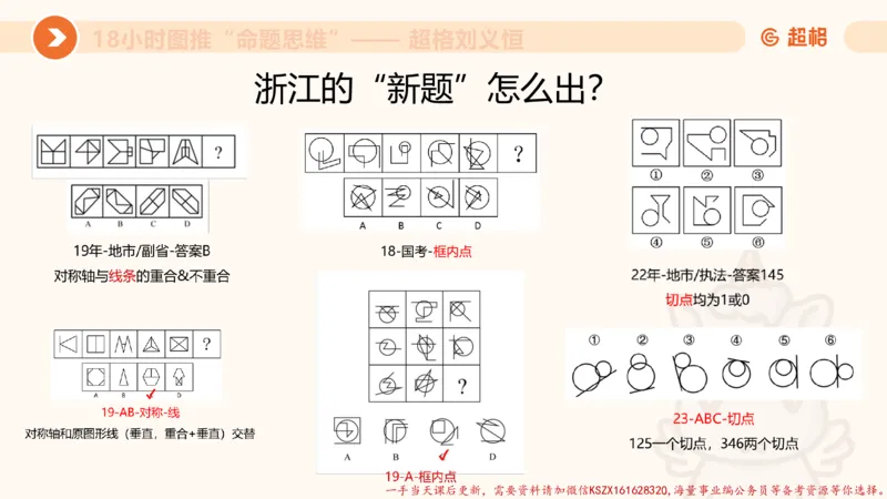 12.18小时图推命题思维-刘义恒_2026考公资料_（05）超格_行测申论2025超格合集(行测&申论&政治理论)_判断2025超格判断推理全家桶狂刷1000题_01.专项基础理论课阶段_课件