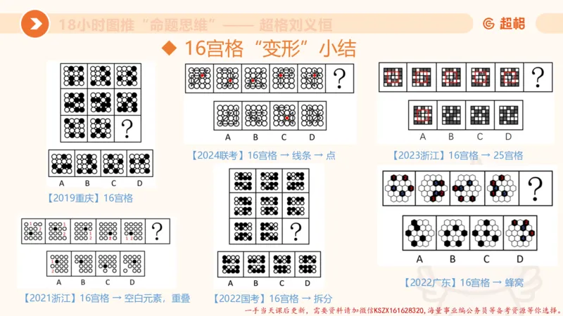 12.18小时图推命题思维-刘义恒_2026考公资料_（05）超格_行测申论2025超格合集(行测&申论&政治理论)_判断2025超格判断推理全家桶狂刷1000题_01.专项基础理论课阶段_课件
