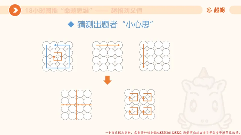 12.18小时图推命题思维-刘义恒_2026考公资料_（05）超格_行测申论2025超格合集(行测&申论&政治理论)_判断2025超格判断推理全家桶狂刷1000题_01.专项基础理论课阶段_课件