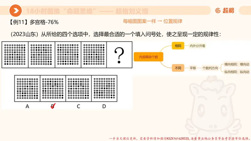 12.18小时图推命题思维-刘义恒_2026考公资料_（05）超格_行测申论2025超格合集(行测&申论&政治理论)_判断2025超格判断推理全家桶狂刷1000题_01.专项基础理论课阶段_课件