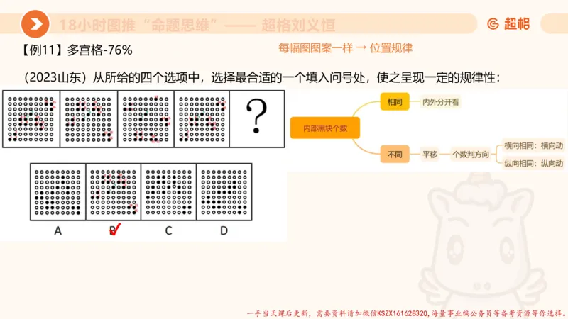 12.18小时图推命题思维-刘义恒_2026考公资料_（05）超格_行测申论2025超格合集(行测&申论&政治理论)_判断2025超格判断推理全家桶狂刷1000题_01.专项基础理论课阶段_课件