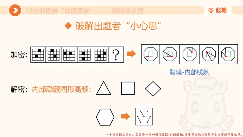 12.18小时图推命题思维-刘义恒_2026考公资料_（05）超格_行测申论2025超格合集(行测&申论&政治理论)_判断2025超格判断推理全家桶狂刷1000题_01.专项基础理论课阶段_课件